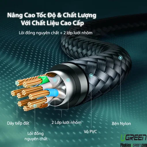 Cáp mạng Ugreen NW150 Cat7 F/FTP bọc Nylon – lõi đồng nguyên chất, 2 lớp lưới nhôm chống nhiễu, vỏ PVC, bện Nylon siêu bền – tốc độ 10Gbps, băng thông 600MHz