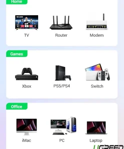 Cáp mạng Ugreen NW150 Cat7 F/FTP bọc Nylon – sử dụng cho TV, Router, Modem tại gia đình; Xbox, PS5, PS4, Nintendo Switch cho gaming; iMac, PC, Laptop cho văn phòng