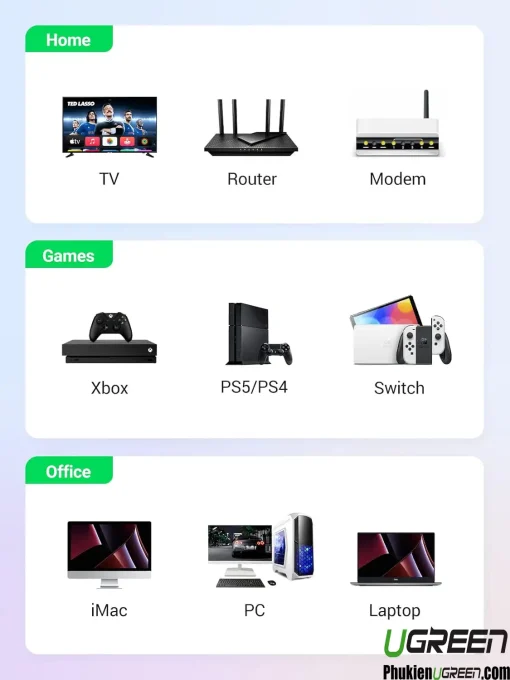 Cáp mạng Ugreen NW150 Cat7 F/FTP bọc Nylon – sử dụng cho TV, Router, Modem tại gia đình; Xbox, PS5, PS4, Nintendo Switch cho gaming; iMac, PC, Laptop cho văn phòng