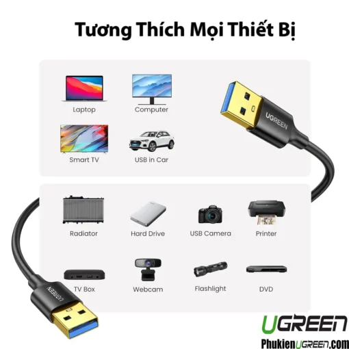 Cáp USB 3.0 2 đầu đực Ugreen US128 – Tương thích mọi thiết bị: Laptop, máy tính, Smart TV, ô tô, ổ cứng, webcam, máy in, TV Box, camera, đèn pin, DVD