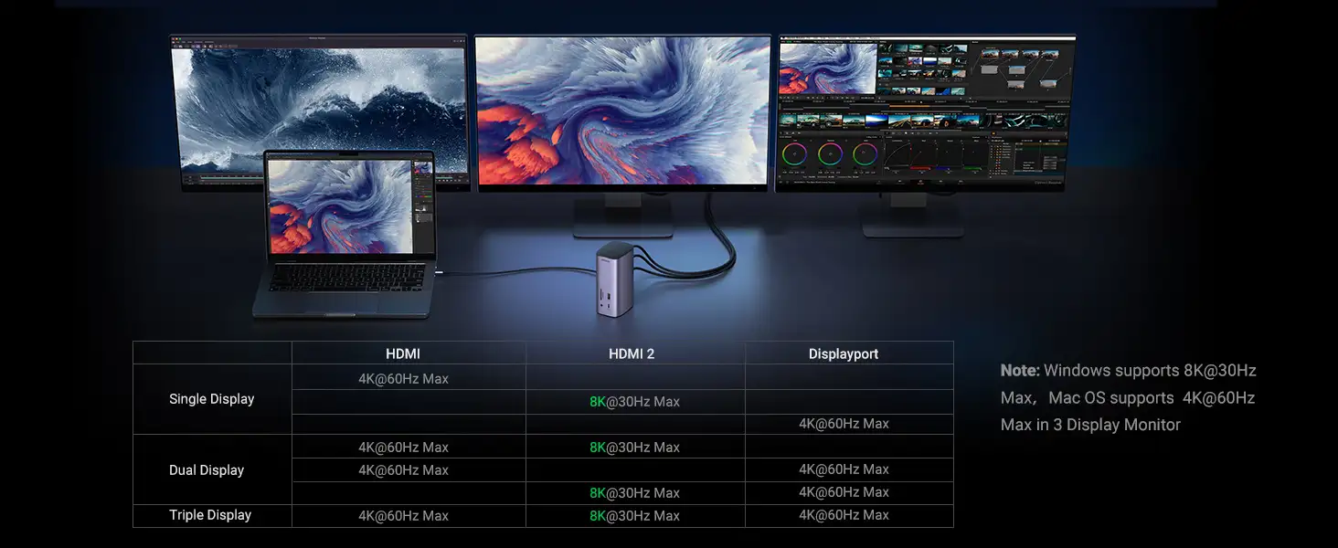 UGREEN 90325 Docking Station Triple Display – Hỗ trợ 3 màn hình 8K, 4K qua HDMI, DisplayPort cho Windows, MacOS