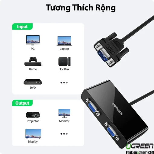 Bộ chia VGA 1 ra 2 Ugreen 20918 tương thích rộng với PC, laptop, game, TV Box, DVD và xuất ra projector, monitor, display