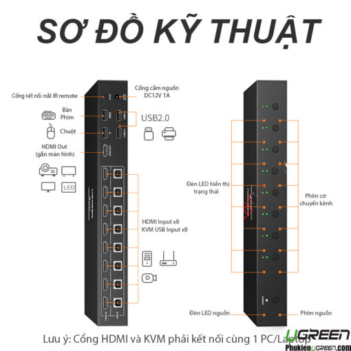 Bo-Chuyen-Tin-Hieu-HDMI-KVM-8-CPU-Dung-Chung-1-Man-Hinh-Ugreen-80963-CM546