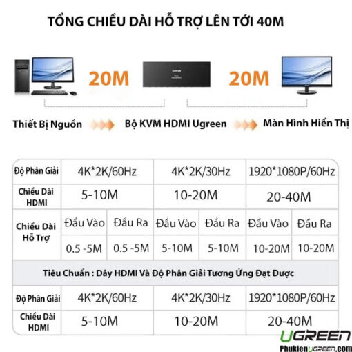 Bo-Chuyen-Tin-Hieu-HDMI-KVM-8-CPU-Dung-Chung-1-Man-Hinh-Ugreen-80963-CM546