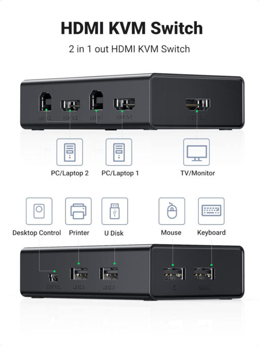 bo-kvm-hdmi-2-may-tinh-dung-chung-1-man-hinh-ho-tro-4k60hz-ugreen-15166