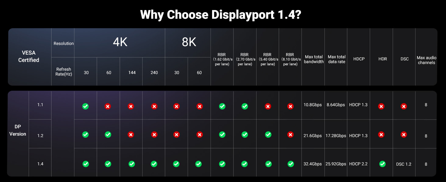 cap-usb-type-c-sang-displayport-ho-tro-8k60hz-dai-1m-ugreen-25157