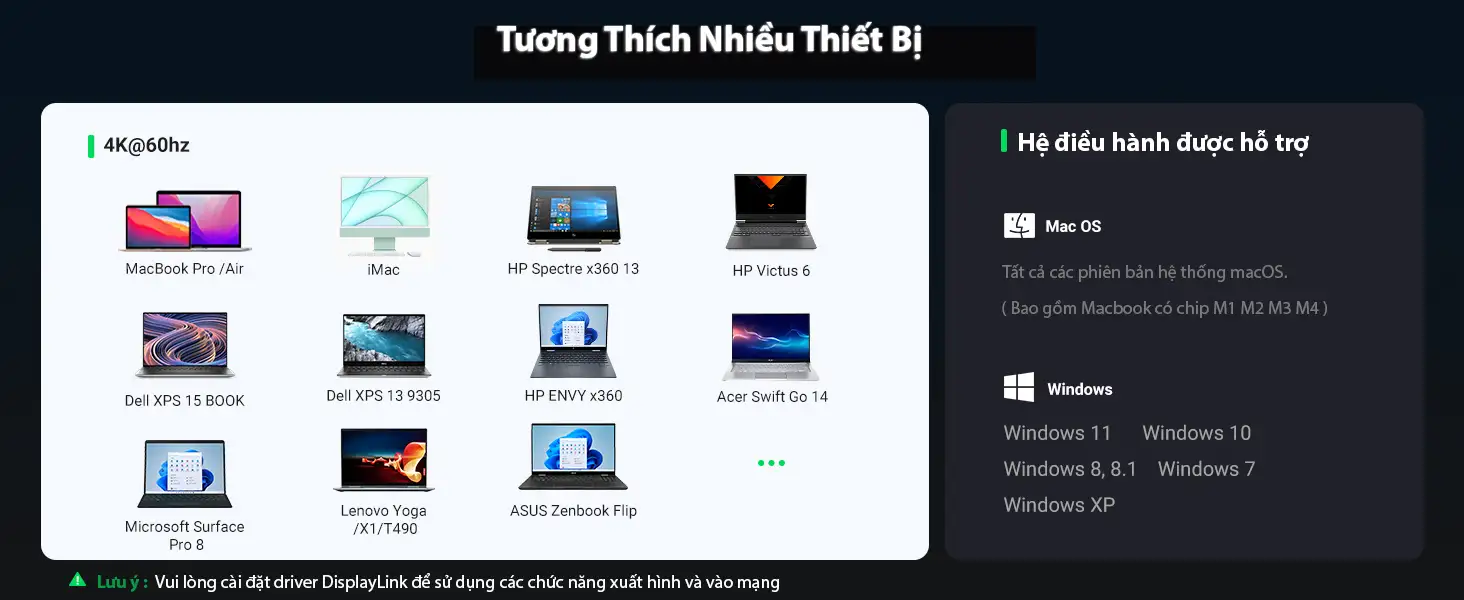 Bộ Dock Chuyển Đổi USB-C 9 Trong 1 Ugreen 90912 Hỗ Trợ 2*DisplayPort 4K60Hz, 2*HDMI 4K60Hz, RJ45, PD 100W,1xUSB C 10Gbps, 2*USB A 10Gbps 31 Bộ Dock Ugreen 90912 hỗ trợ xuất hình 4K@60Hz, tương thích nhiều thiết bị như MacBook Pro, iMac, Dell XPS, HP Spectre, Surface Pro, Lenovo Yoga, ASUS Zenbook Flip, và nhiều mẫu laptop Windows, MacOS.