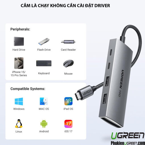 Hub-Chuyển-USB-Type-C-Sang-2-cong-USB-A-Va-2-Cong-USB-C-Toc-Do-10Gbps-Ugreen-30758-CM480