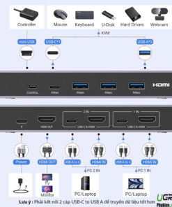Bo-Chuyen-DOi-2-may-tinh-dung-chung-mot-man-hinh-phim-chuot-4-cong-USB-KVM-SWitch-Ugreen-25961