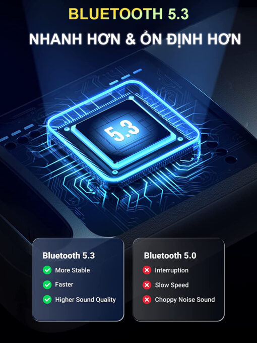 USB Bluetooth 5.3 Ugreen 90225