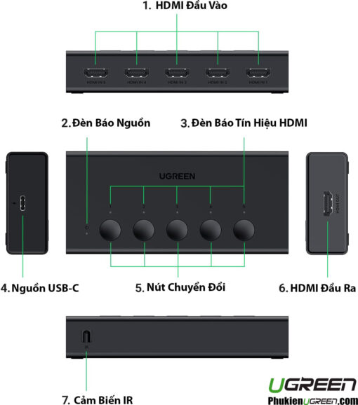 Switch Gộp HDMI 5 Vào 1 ra Hỗ Trợ 4K@60Hz Có Điều Khiển Ugreen 90512 CM568