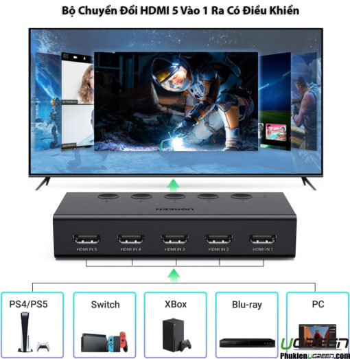 Switch Gộp HDMI 5 Vào 1 ra Hỗ Trợ 4K@60Hz Có Điều Khiển Ugreen 90512 CM568