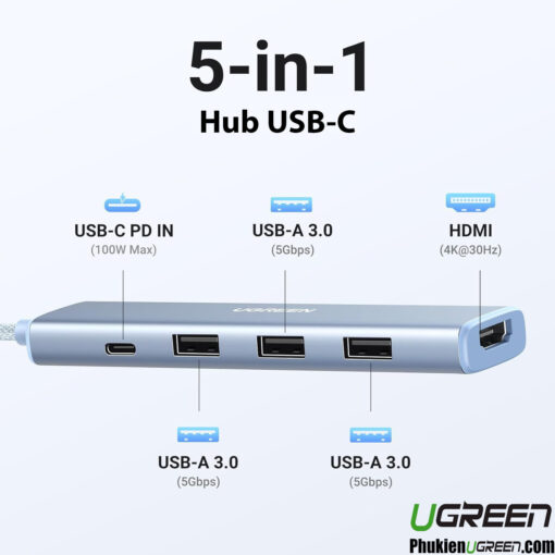 Hub USB-C 5-in-1 Hỗ Trợ HDMI 4K@30Hz, 3 Cổng USB 3.0 + Sạc PD 100W Ugreen 35581 CM478