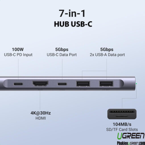 Hub USB-C Ugreen 15214 CM195 Hỗ Trợ 1 x USB-C 5gbps + 1 x USB-C PD 100W + 1 x HDMI 4k30Hz + 1 x SD + 1 x TF