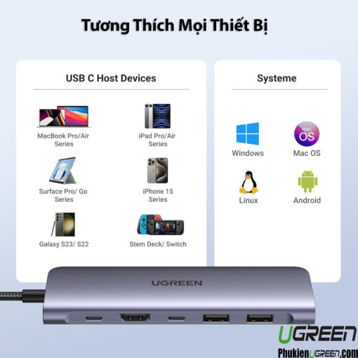 Hub USB-C Ugreen 15214 CM195 Hỗ Trợ 1 x USB-C 5gbps + 1 x USB-C PD 100W + 1 x HDMI 4k30Hz + 1 x SD + 1 x TF