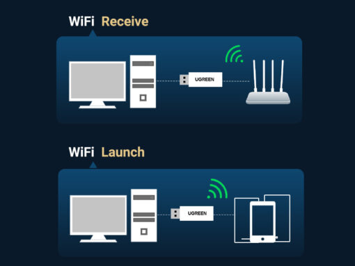 USB WiFi 6 Băng Tần Kép Chuẩn AX1800 Ugreen 90340 CM499