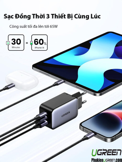 Bộ Sạc Nhanh GaN 65W 3 Cổng bao gồm 2 Cổng USB-C 1 Cổng USB A Ugreen 10335