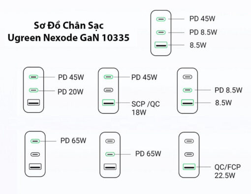 Sơ Đồ Các Chân Sạc Khi sử dụng Ugreen 10335