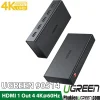 Bộ chia HDMI Ugreen 90514 chuẩn HDMI 2.0, hỗ trợ 1 ra 4 màn hình 4K@60Hz