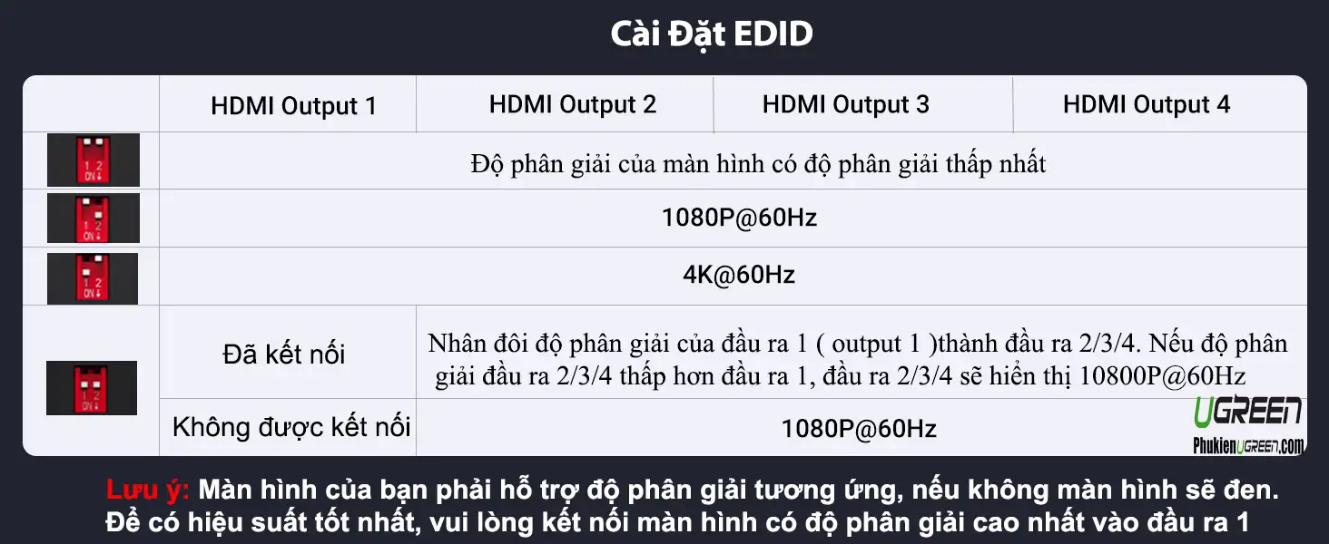 Bộ Chia HDMI 2.0 1 Ra 4 Hỗ Trợ 4K@60Hz Ugreen 90514 23 Cài đặt EDID cho bộ chia HDMI Ugreen 90514 hỗ trợ 1 vào 4 ra 4K@60Hz