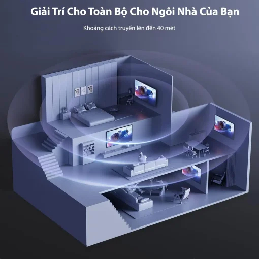 Bộ chia HDMI Ugreen 90514 hỗ trợ 1 vào 4 ra, truyền tín hiệu 4K@60Hz khoảng cách lên tới 40m trong toàn bộ ngôi nhà