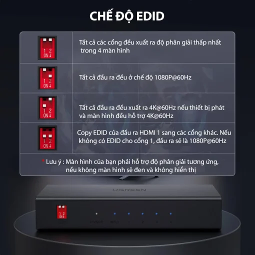 Chế độ EDID của bộ chia HDMI Ugreen 90514 hỗ trợ xuất tín hiệu 4K@60Hz hoặc 1080P@60Hz tùy theo cài đặt