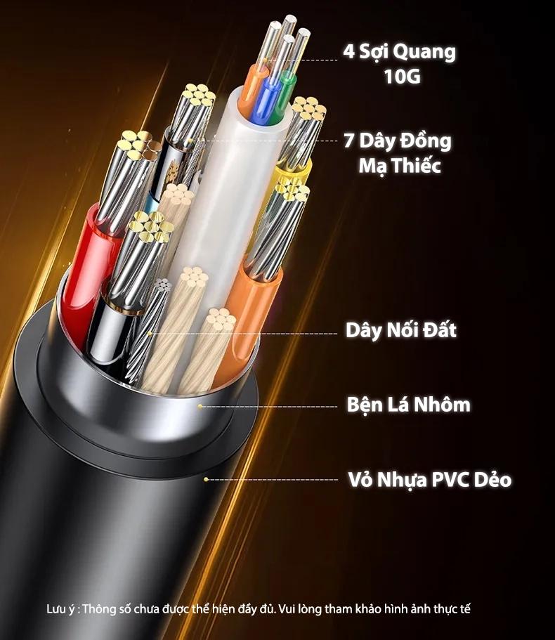 Cáp HDMI 2.0 Sợi Quang Dài 60M Hỗ Trợ 4K@60Hz HDR 18Gbps Ugreen 45510 5 Cấu tạo Cáp HDMI Sợi Quang Ugreen HD178 – HDMI Optical Fiber Cable 2.0 gồm 4 sợi quang 10G, 7 dây đồng mạ thiếc, dây nối đất, bện lá nhôm chống nhiễu và vỏ nhựa PVC dẻo bảo vệ lõi cáp. Hỗ trợ 4K 60Hz HDR, dài 10–100m (Ugreen 45503–45512).