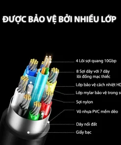 Cấu Tạo Cáp HDMI 2.1 Sợi Quang Ugreen HD183 (Model 55504, 55505, 55506, 55507, 55508, 55509, 55510) – 4 Lõi Sợi Quang 10Gbps, 8 Sợi Đồng Mạ Thiếc, Cách Nhiệt HDPE, Lớp Bảo Vệ Mylar, Vỏ PVC Mềm Dẻo
