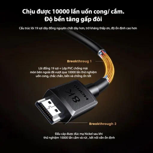 Cáp HDMI 2.1 8K Ugreen HD175 – Ugreen 45429, 55406, 45430, 45431, 45432, 45433, 45434, 45435, 45436, 45437 – lõi đồng 19 sợi, băng thông 48Gbps, truyền 8K@60Hz, 4K@240Hz, HDR10+, eARC, chống nhiễu kép, chịu uốn cong 10000 lần