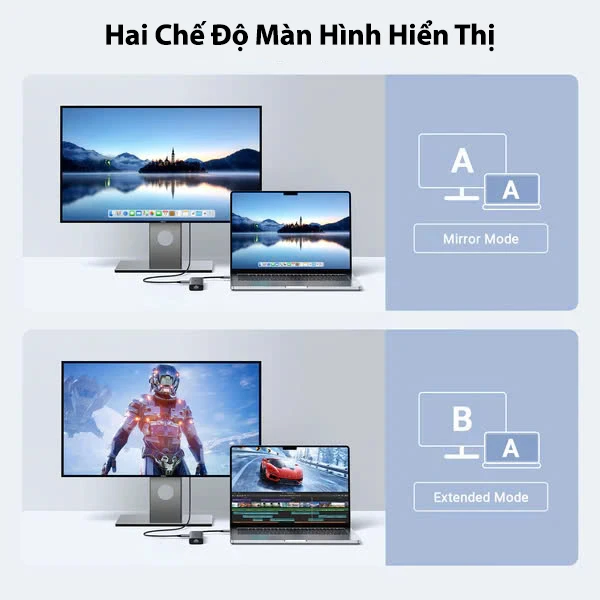 Bộ Chuyển USB-C Sang HDMI 4K@60Hz, 2x USB-A10Gbps, Lan 1Gbps,USB-C 3.2 Gen2 10Gbps,PD 100W Ugreen 45000 7 Hub USB-C Ugreen 45000 hỗ trợ hai chế độ hiển thị màn hình: Mirror Mode và Extended Mode, giúp mở rộng hoặc phản chiếu màn hình laptop ra TV hoặc monitor độ phân giải 4K@60Hz.
