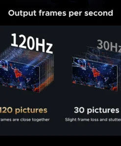 So sánh tốc độ khung hình 120Hz và 30Hz khi xuất hình qua cổng HDMI của Hub Ugreen 45155