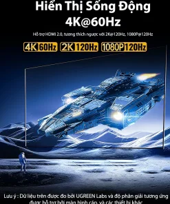 Hub USB-C 7 trong 1 Ugreen 45155 hỗ trợ HDMI 4K60Hz, USB 3.0, USB-C 100W PD, RJ45 Gigabit