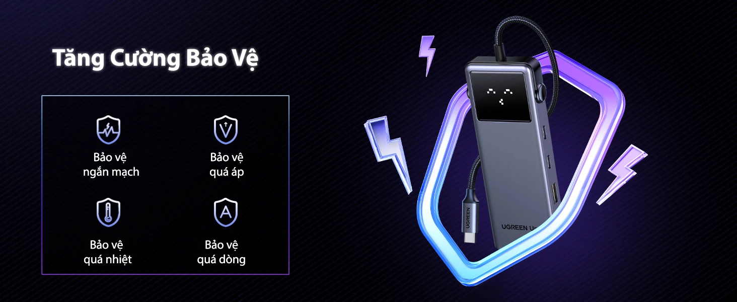 Hub USB-C 6 in 1 Groovy Robot Uno Ugreen 35998 Hỗ Trợ 4K@60Hz , 2x USB 3.2, 2x USB-C 3.2 Tốc Độ 10Gbps 24 Hub USB-C 6 in 1 Ugreen 35998 CM888 – Tăng cường bảo vệ an toàn: chống ngắn mạch, quá áp, quá nhiệt và quá dòng