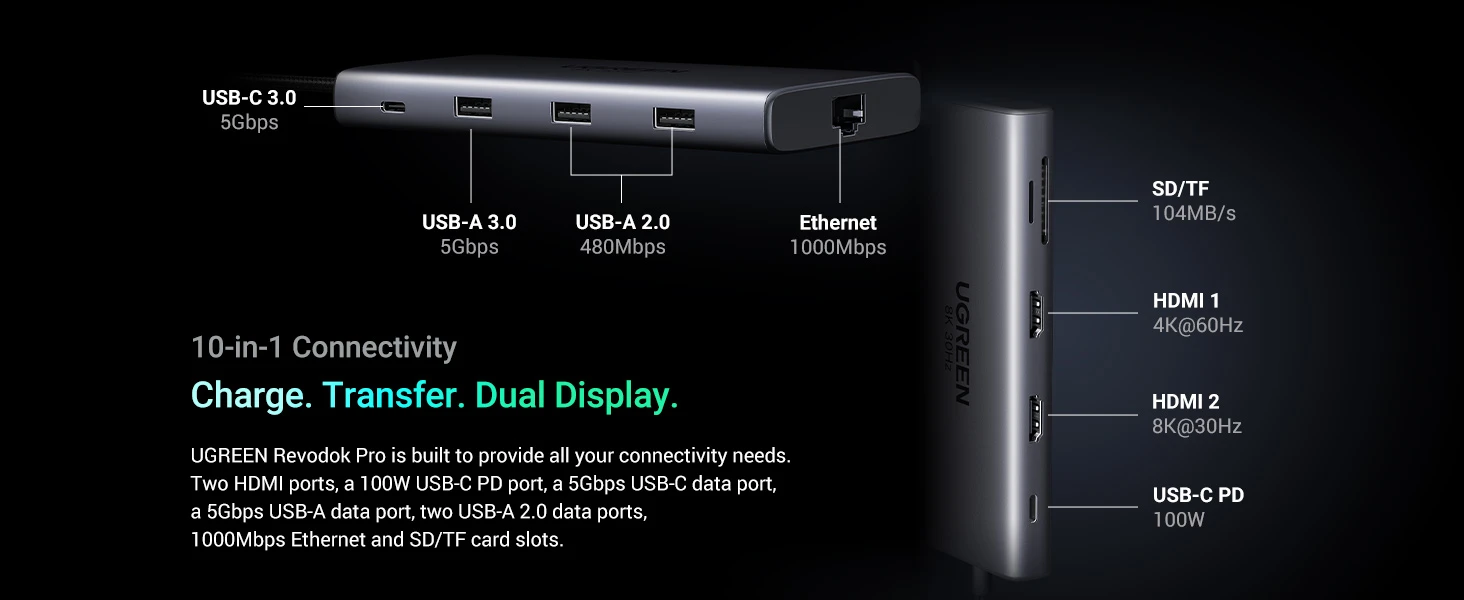 Hub USB-C UGREEN Revodok Pro 10-in-1 với HDMI 8K@30Hz, HDMI 4K@60Hz, USB-C PD 100W, Ethernet 1000Mbps, USB-A 3.0, USB-A 2.0 và khe thẻ SD TF