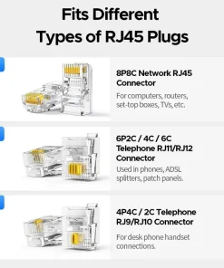 Infographic 3 loại đầu cắm kìm Ugreen 35971 NW304: RJ45 8P8C (mạng LAN), RJ11/RJ12 6P2C/4C/6C (điện thoại, ADSL), RJ9/RJ10 4P4C/2C (tai nghe bàn)