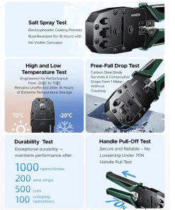 Infographic 5 bài test chất lượng kìm Ugreen 35971 NW304 — bền 1000 lần mở/đóng, thả rơi 1m × 6 lần, -20°C đến 70°C, kéo tay cầm 70N