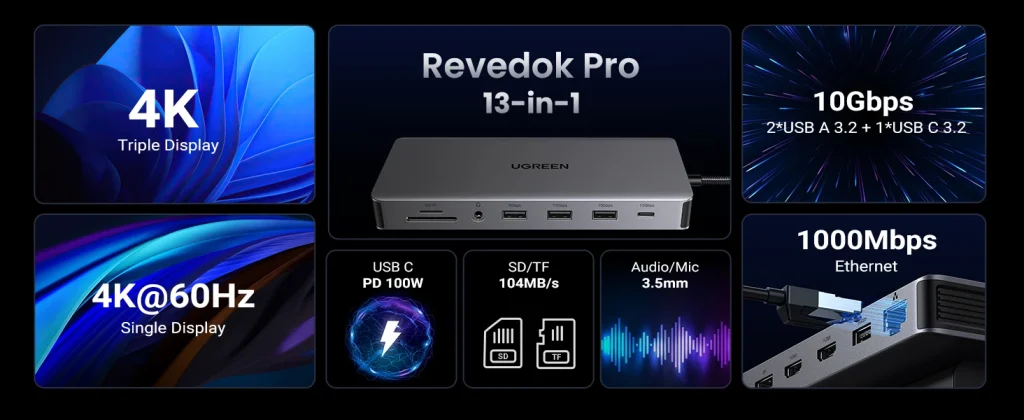 Docking Station Revodok Pro 313 13 in 1 Ugreen 15978 Vỏ Nhôm Cao Cấp — Ra HDMI, DP, USB, LAN, SD/TF, PD 100W 16 Ugreen Revodok Pro 313: 4K Triple Display, 4K@60Hz Single Display, 10Gbps, PD100W