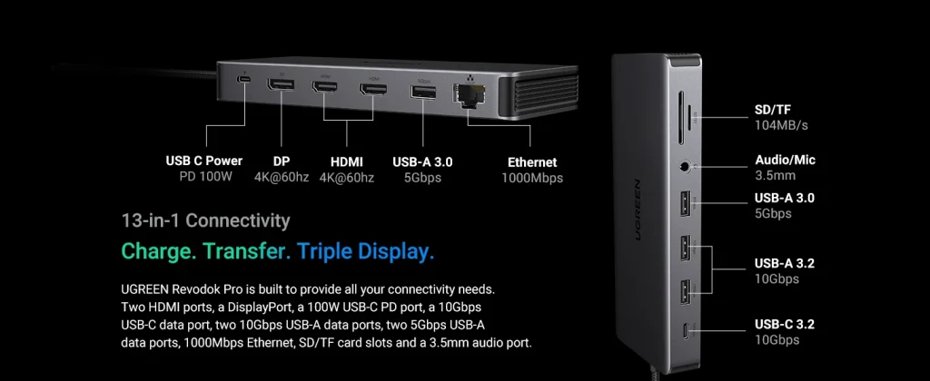 Docking Station Revodok Pro 313 13 in 1 Ugreen 15978 Vỏ Nhôm Cao Cấp — Ra HDMI, DP, USB, LAN, SD/TF, PD 100W 20 Ugreen Revodok Pro 313: Charge, Transfer, Triple Display — sơ đồ đầy đủ 13 cổng