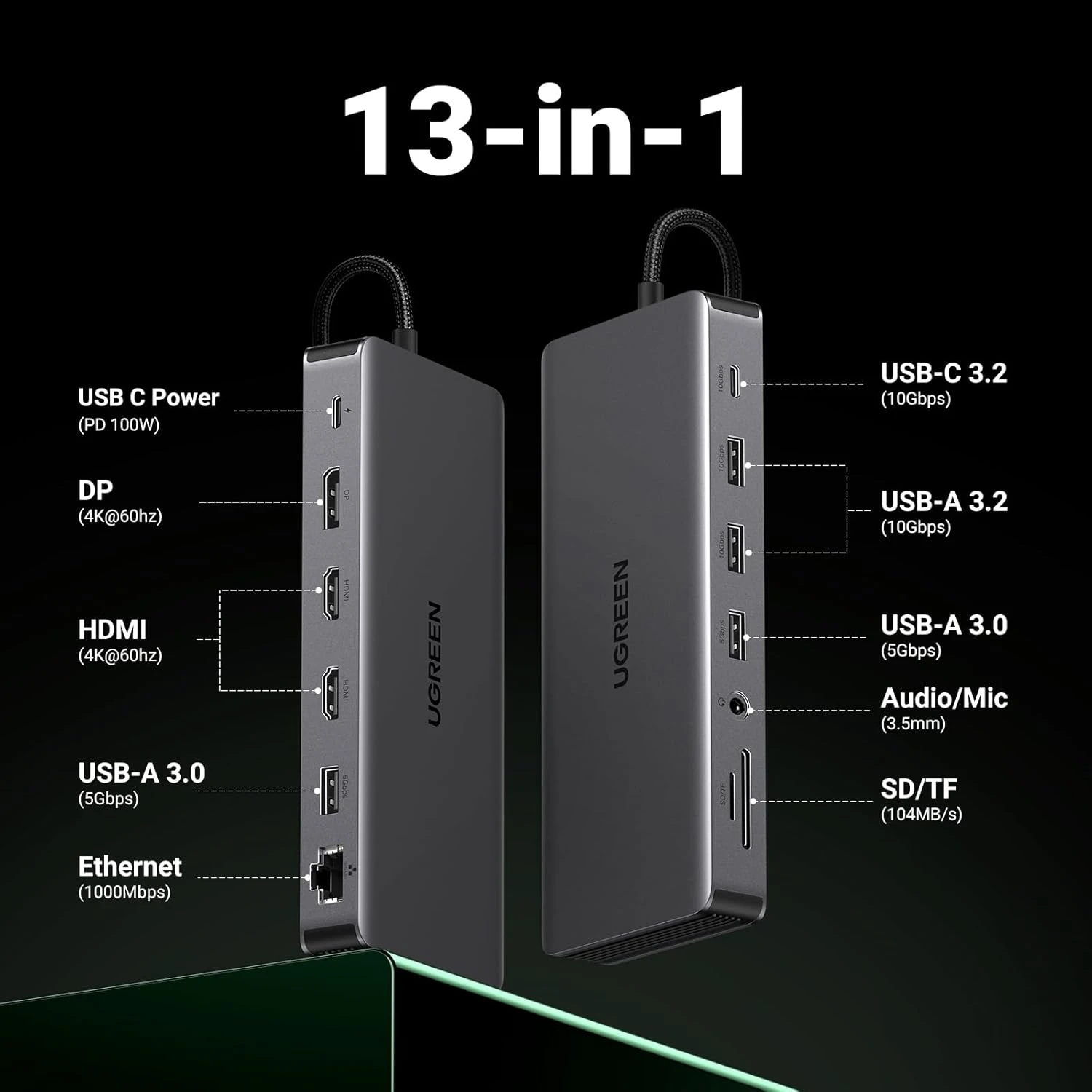 Docking Station Revodok Pro 313 13 in 1 Ugreen 15978 Vỏ Nhôm Cao Cấp — Ra HDMI, DP, USB, LAN, SD/TF, PD 100W 2 Sơ đồ đầy đủ 13 cổng Ugreen Revodok Pro 313 có nhãn tên và tốc độ từng cổng