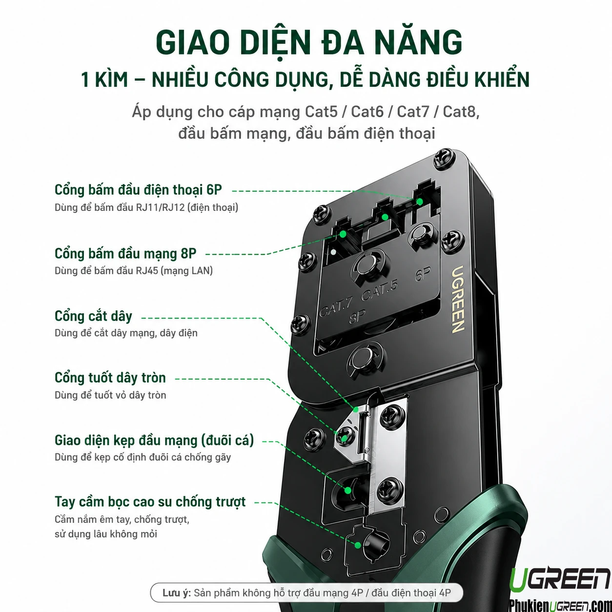 Kìm Bấm Mạng Đa Năng 6P/8P CAT5/6/7/8 Ugreen 15115 ( Tặng lưỡi dao thay thế đi kèm ) 7 Sơ đồ giao diện kìm bấm mạng Ugreen 15115 với 6 cổng chức năng, không hỗ trợ đầu 4P