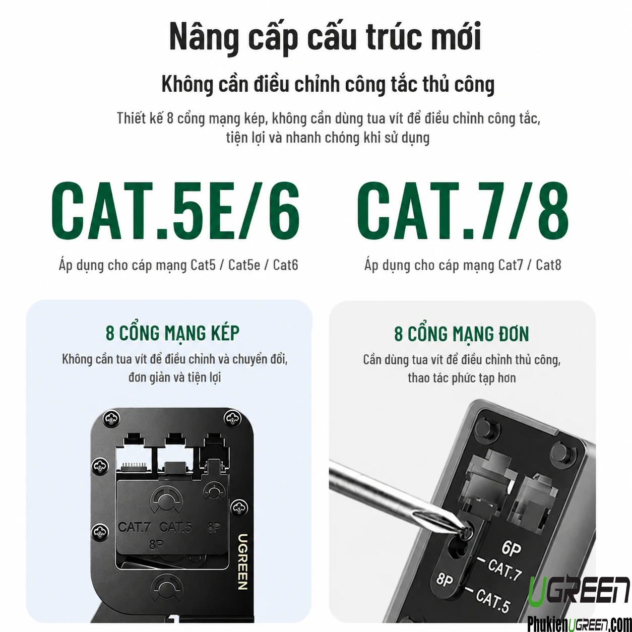 Kìm Bấm Mạng Đa Năng 6P/8P CAT5/6/7/8 Ugreen 15115 ( Tặng lưỡi dao thay thế đi kèm ) 5 So sánh cấu trúc kép Cat5e/6 và Cat7/8 kìm bấm mạng Ugreen 15115 không cần tua vít điều chỉnh