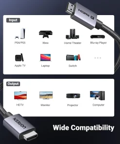 Cáp HDMI 2.1 Ugreen 25912 HD171 Dài 5M 48Gbps, 8K@60Hz, 4K@240Hz 21 Sơ đồ thiết bị nguồn như PS5, Xbox, Apple TV, laptop, Switch và thiết bị hiển thị như TV, màn hình, máy chiếu