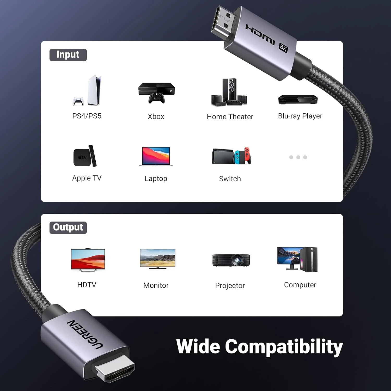 Cáp HDMI 2.1 Ugreen 25912 HD171 Dài 5M 48Gbps, 8K@60Hz, 4K@240Hz 11 Sơ đồ thiết bị nguồn như PS5, Xbox, Apple TV, laptop, Switch và thiết bị hiển thị như TV, màn hình, máy chiếu