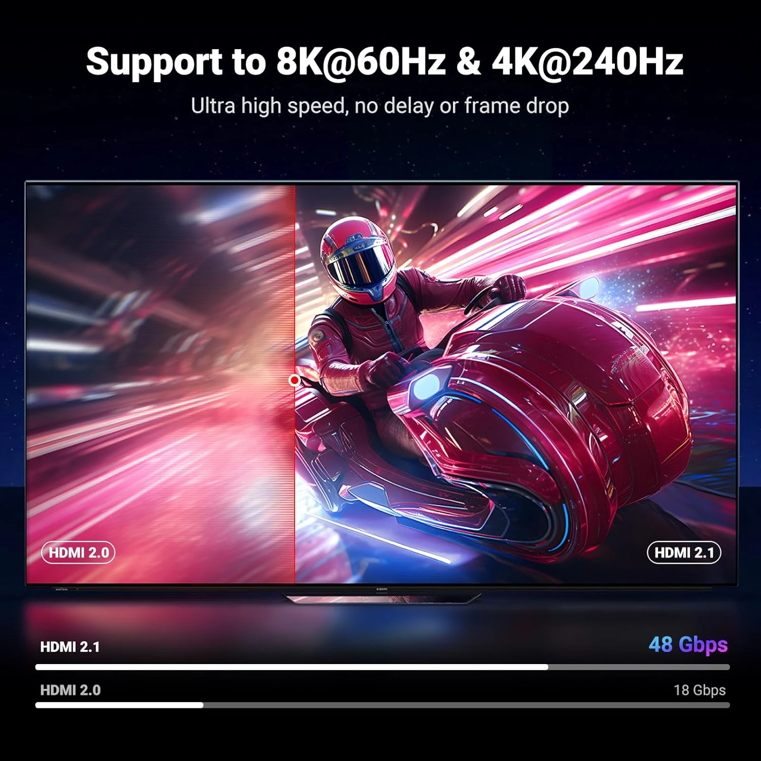 Cáp HDMI 2.1 Ugreen 25912 HD171 Dài 5M 48Gbps, 8K@60Hz, 4K@240Hz 9 So sánh băng thông HDMI 2.1 48Gbps và HDMI 2.0 18Gbps, hình chia đôi màn hình TV