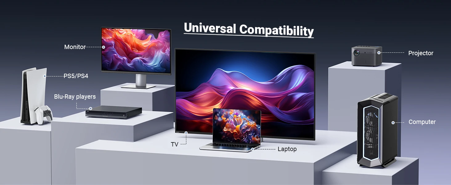 Cáp HDMI 2.1 Ugreen 25912 HD171 Dài 5M 48Gbps, 8K@60Hz, 4K@240Hz 10 Sơ đồ thiết bị có cổng HDMI: TV, màn hình, laptop, PS5, đầu Blu-ray, máy chiếu và máy tính
